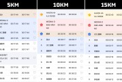 九游娱乐app-征服或和解——兰马精英女跑者的亚高原闪耀之旅